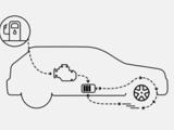 Animation of vehicle re-charging whilst driving